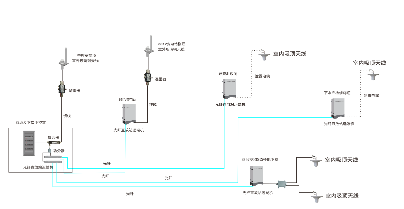 大型電廠IP互聯無線對講通信解決方案