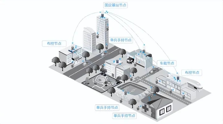 北峰寬帶自組網(wǎng)應急通信方案助力石化園區(qū)