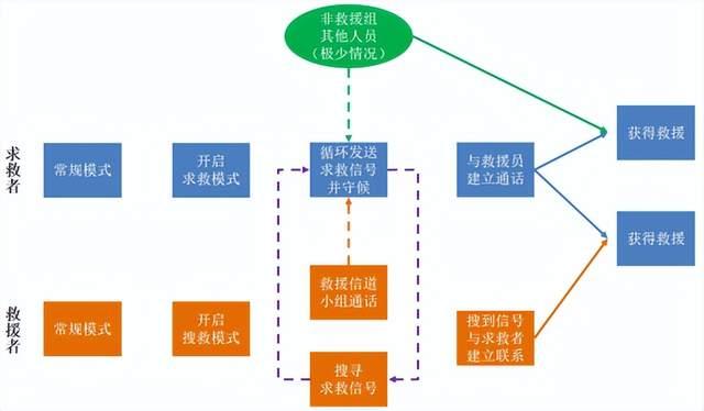 突發災害，如何利用對講機進行自救？